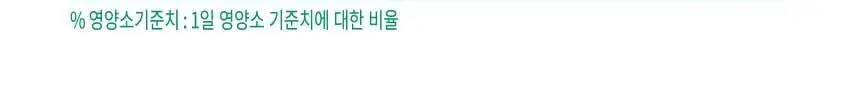[NEW]주스의정석 ABC주스 100ml 상세페이지 23